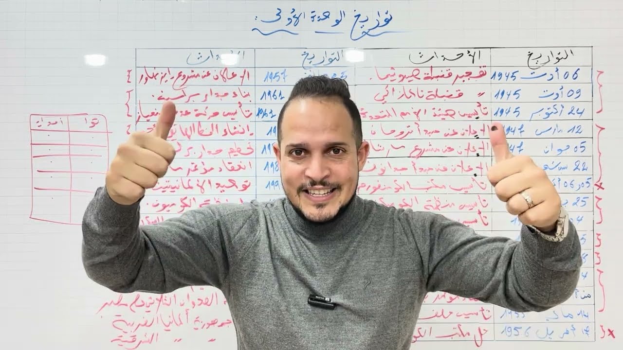 الطريقة الوحدة لي تخليك تحفظ تواريخ الوحدة الاولى المقترحة في بكالوريا 2024
