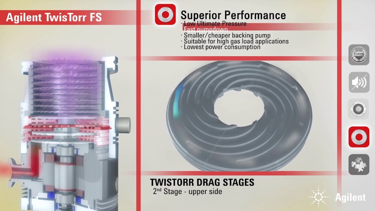 Turbo pumps: Discover the innovative Agilent's TwisTorr FS Family