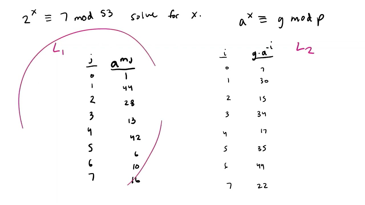 Cryptography: Baby Step Giant Step Algorithm