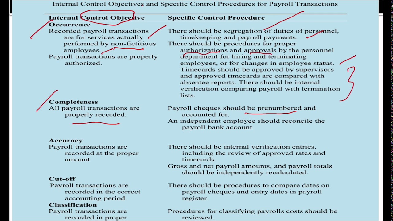 AUD339 AUDIT OF PAYROLL AND PERSONNEL CYCLE