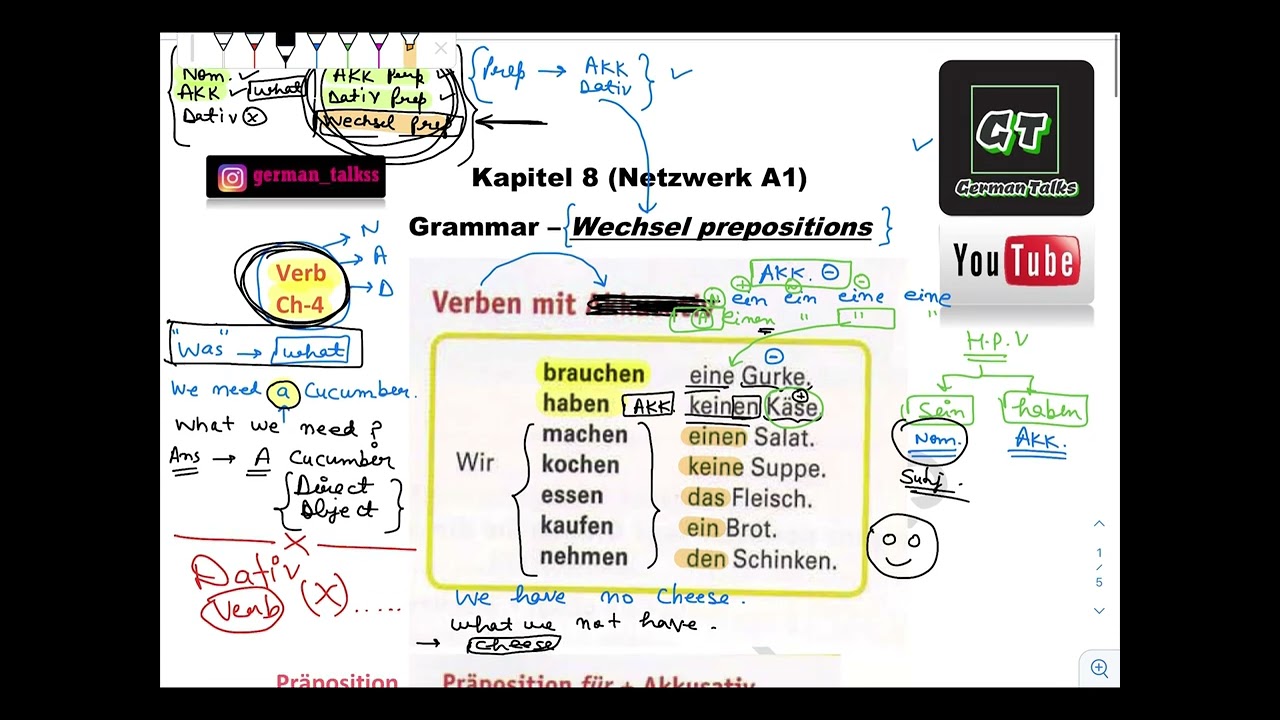 (Lecture: 36) Netzwerk A1 Chapter 8 Kursbuch |German Language A1 Self-Study|