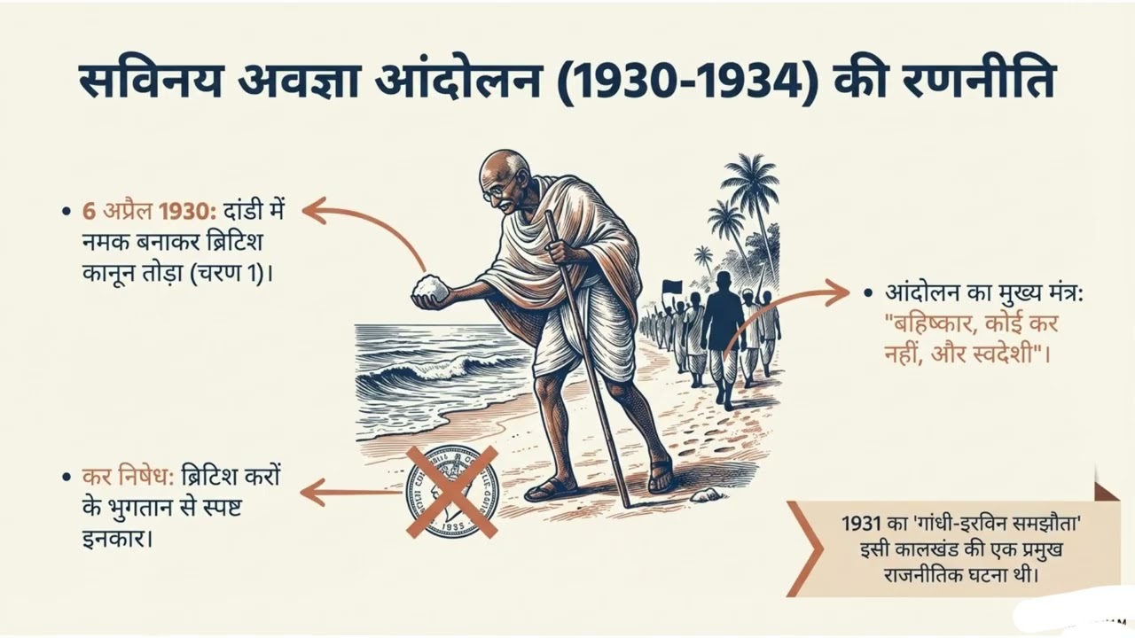 भारत का स्वतंत्रता संग्राम (1857-1947): एक संपूर्ण ऐतिहासिक विश्लेषण | UPSC & SSC Special Animation