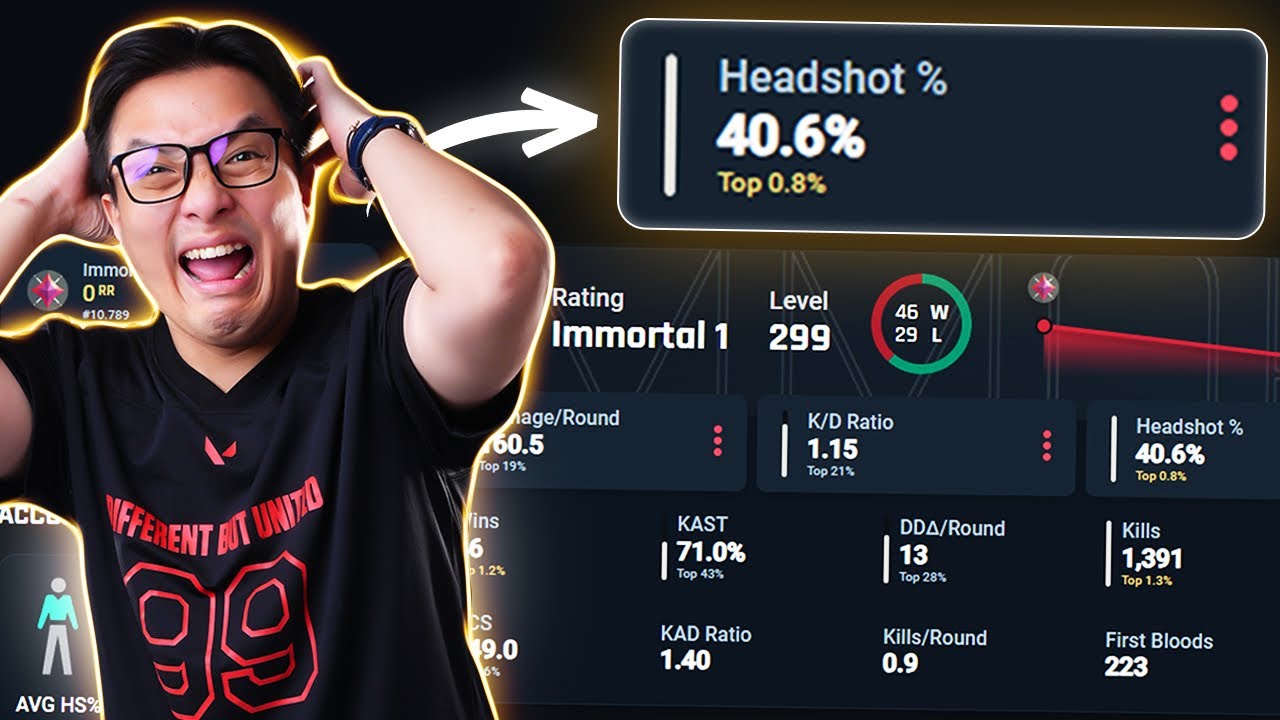 Thí Sinh 40% Tỉ Lệ HS Và Cháu Radiant 2k10 Ứng Tuyển Team HV96 Giải Masters League