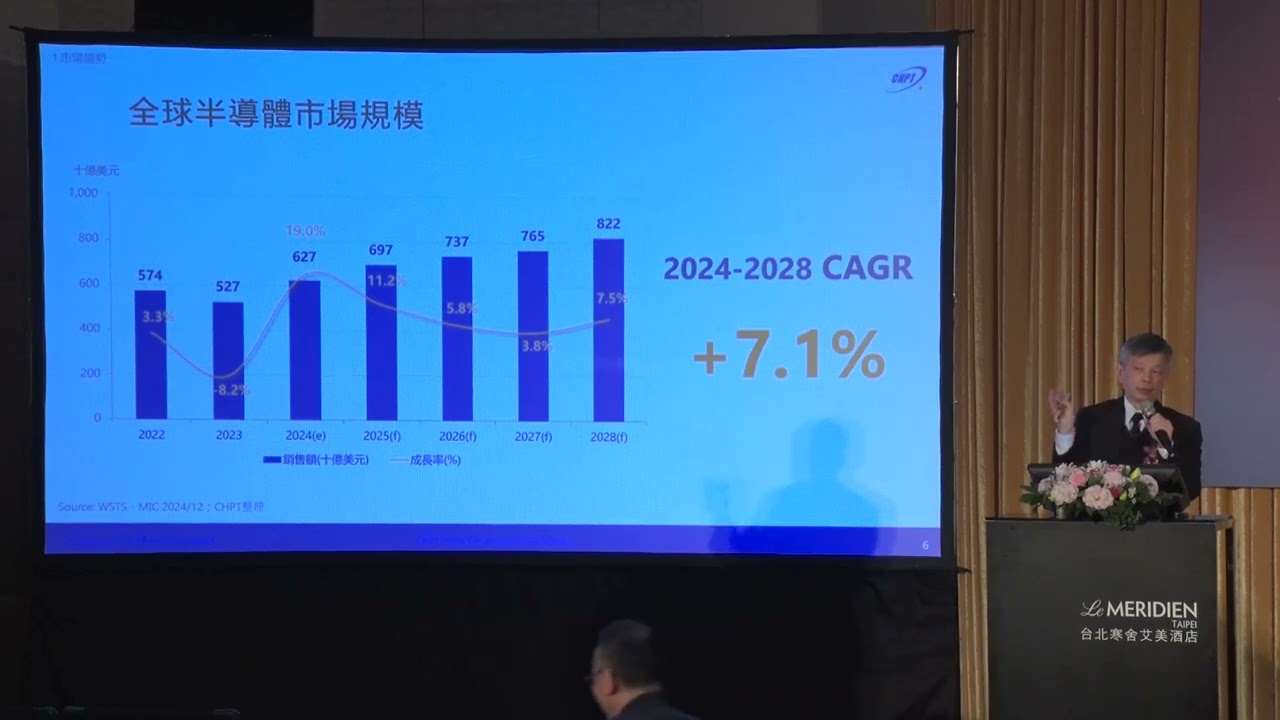 中華精測 2024 年第四季營運報告說明會