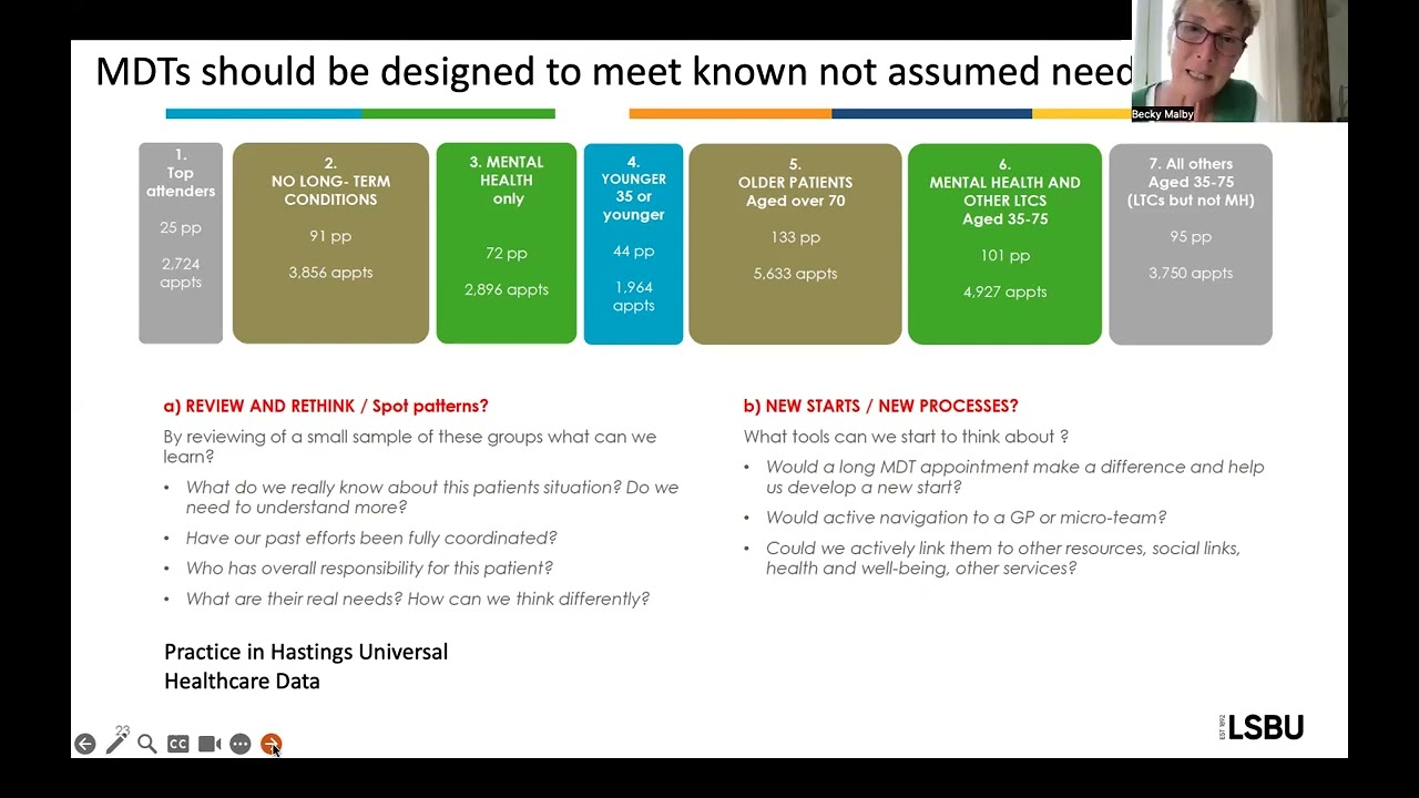 Integrated Neighbourhood Teams :  Meeting Needs