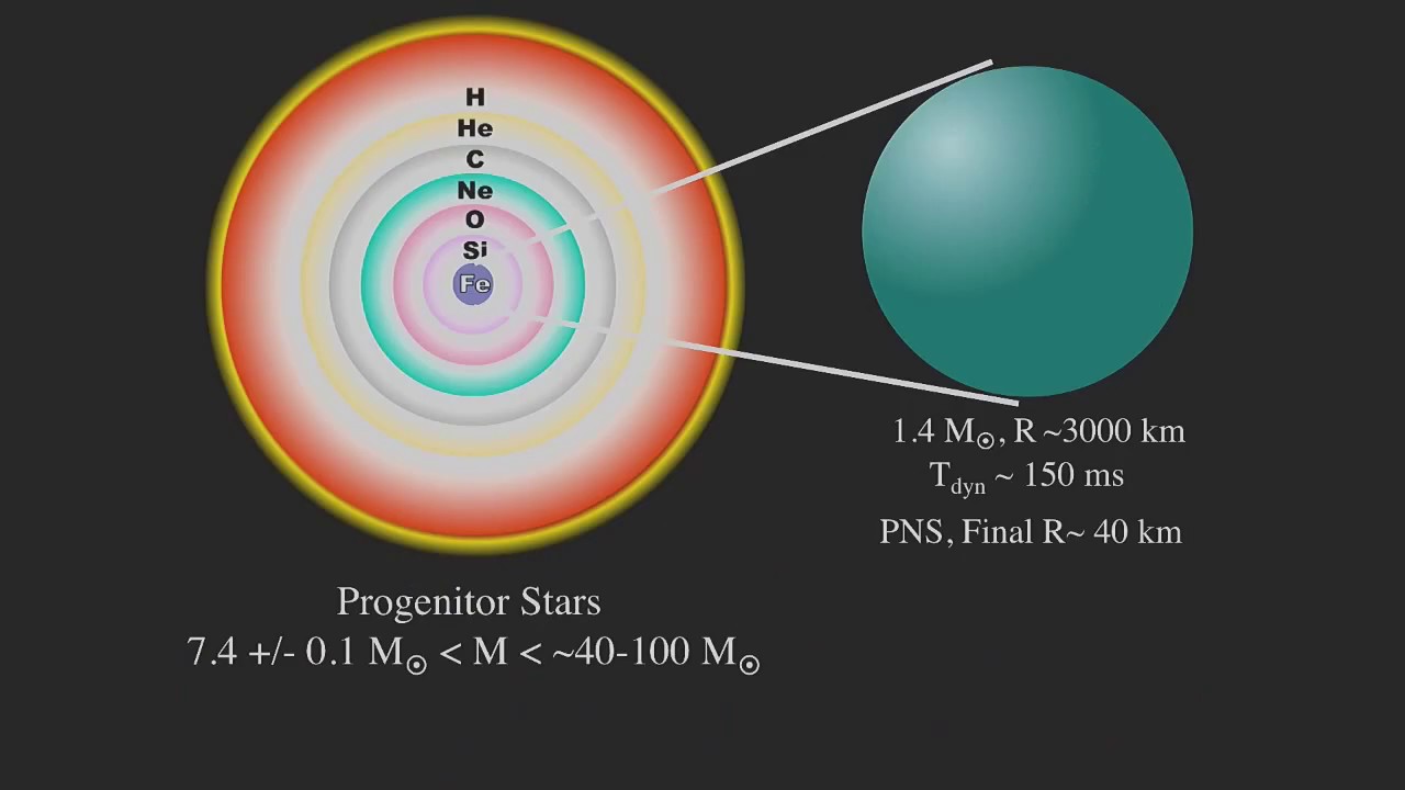 How Do Massive Stars Die? | Colloquium with Jeremiah Murphy