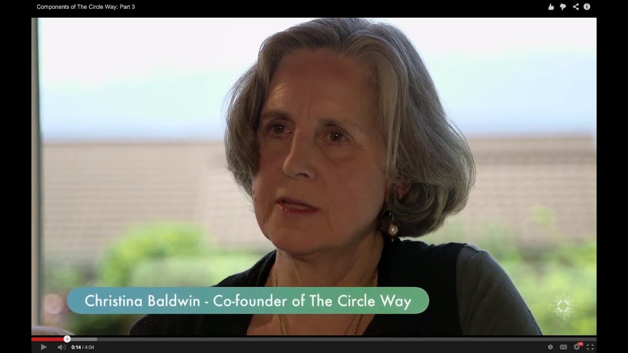 Components of The Circle Way: Part 3
