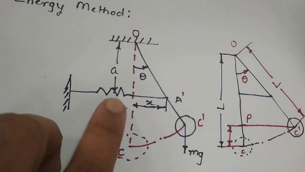 Numerical: to find the natural frequency of given system of given spring mass system.