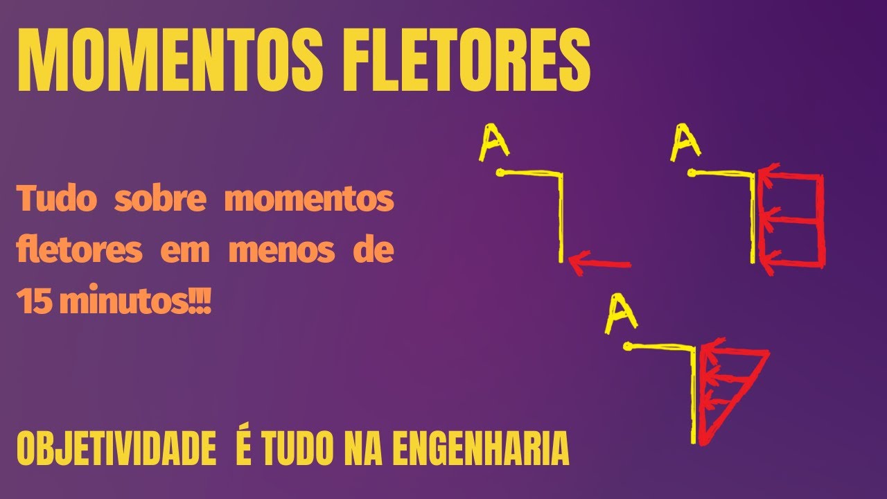 01 - Entenda o CÁLCULO dos MOMENTOS FLETORES