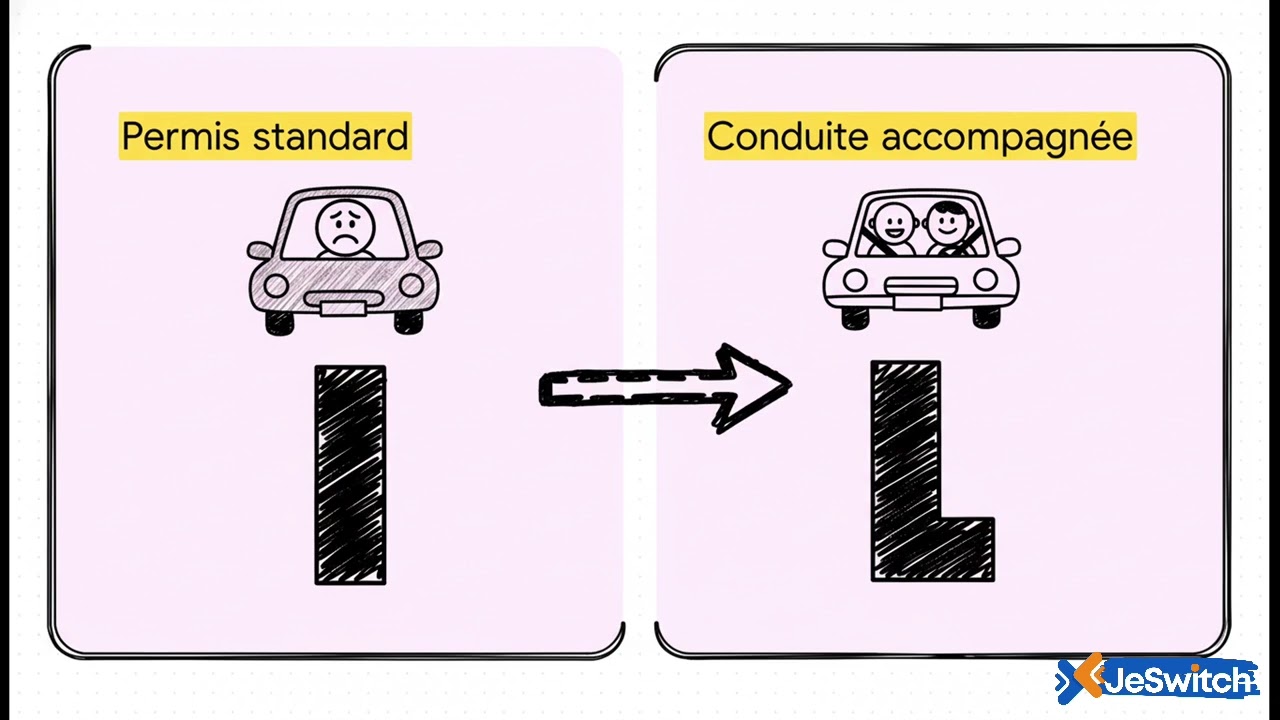 🔎 Comparateur Assurance Auto Jeune Conducteur 2026 – Guide Complet 🚗💡