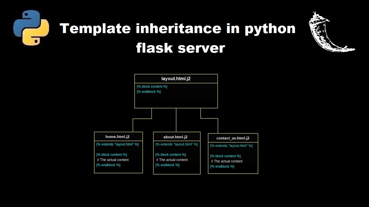 Template inheritance and template splitting in python flask server jinja templates