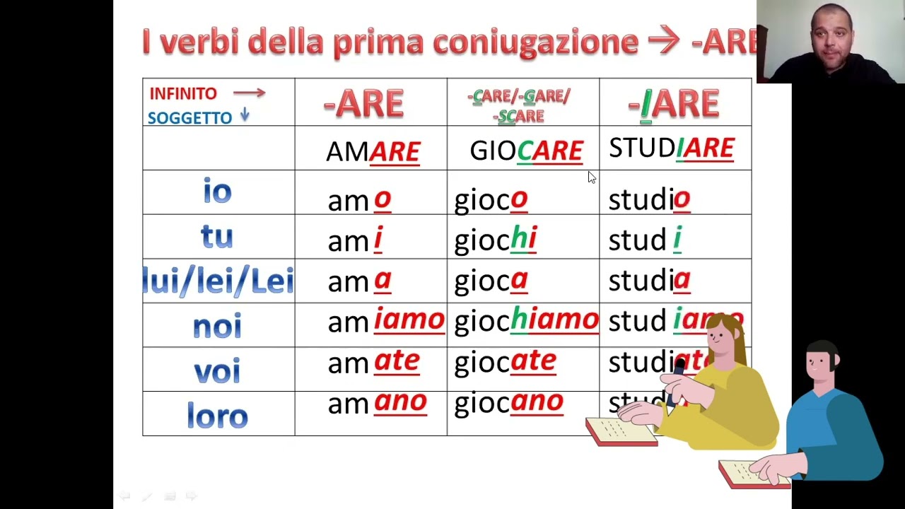 11. Presente indicativo dei verbi regolari (-ARE) / 现在时规则动词 / Present tense, regular verbs