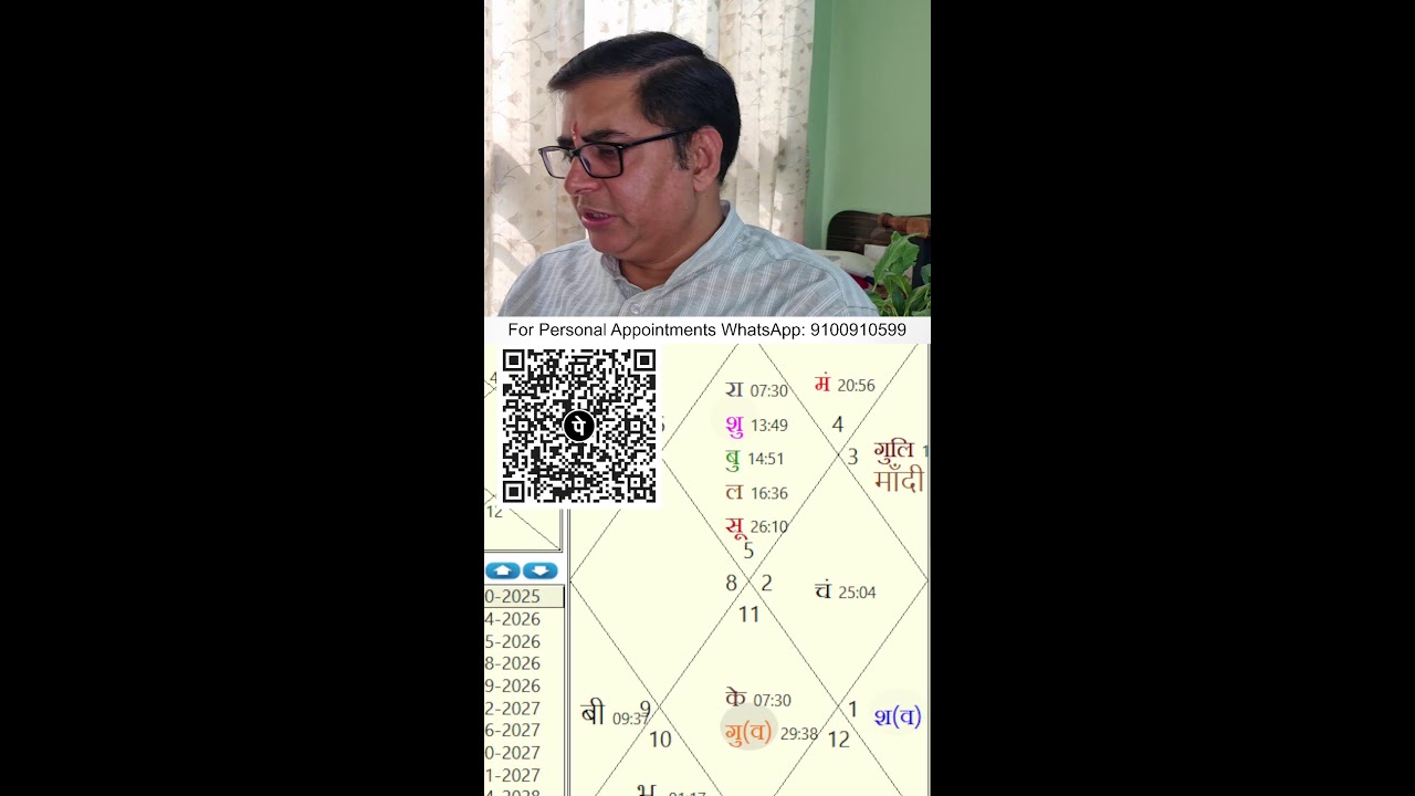जन्म कुंडली विश्लेषण LIVE 🔴 Kundali Vishleshan | Astro Rakesh Sharma #astrology #jyotish #kundli
