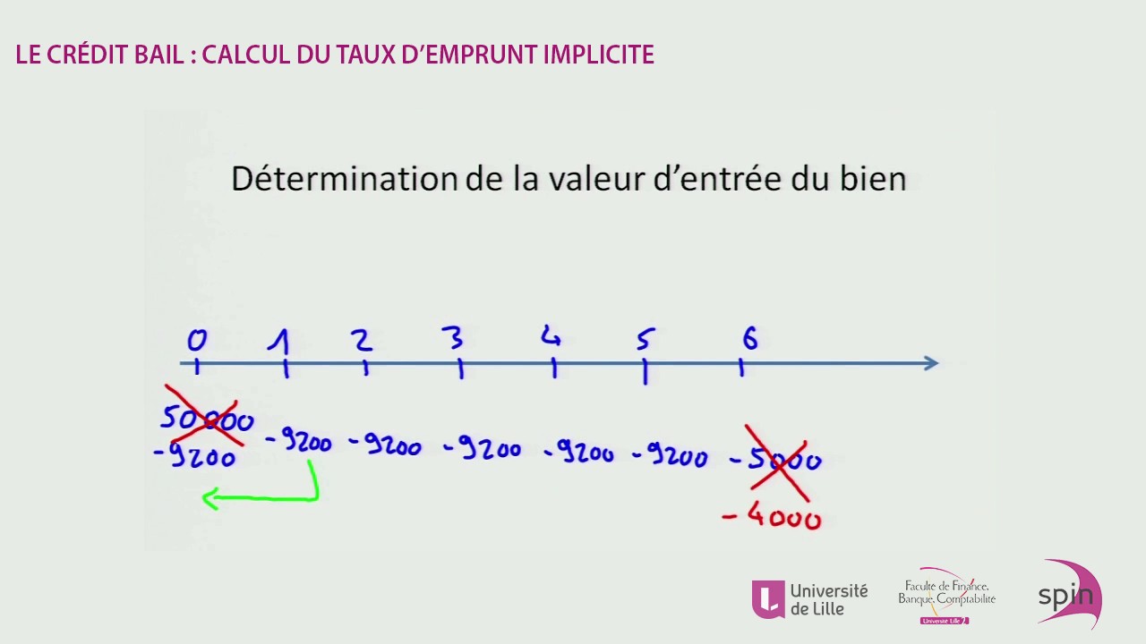 crédit bail