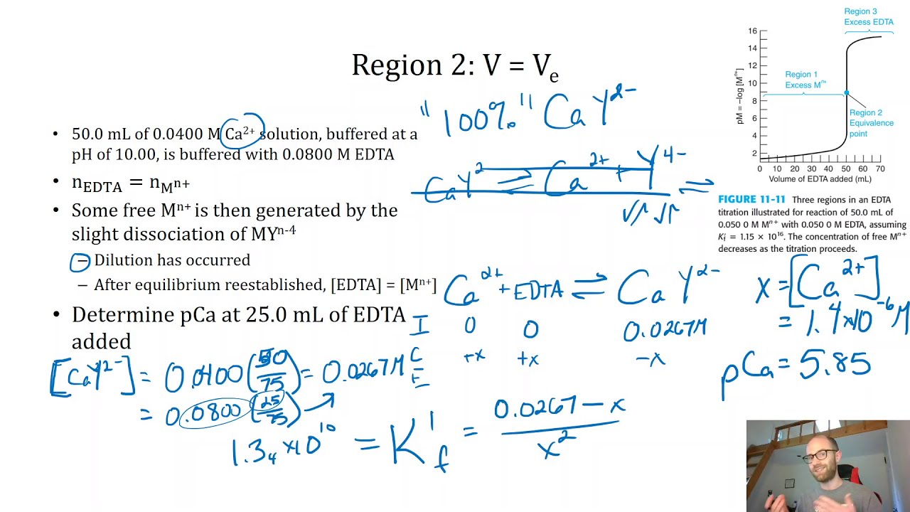 QCA 11.06 - EDTA Titration II
