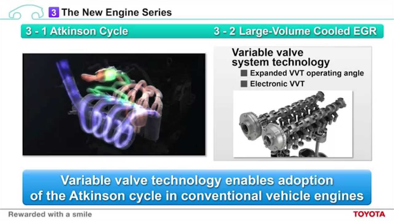 Toyota's New, More Efficient Engines