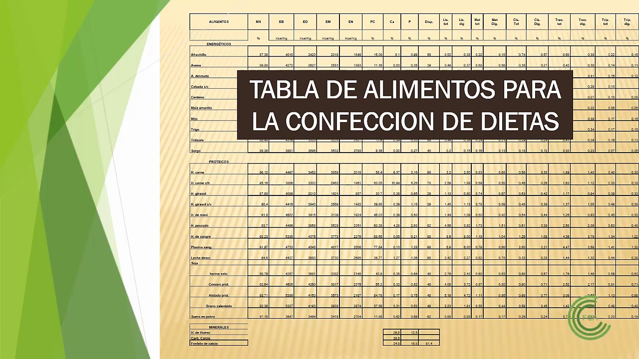 Dietas para Cerdos. Elaboración y cálculo (Parte 1)