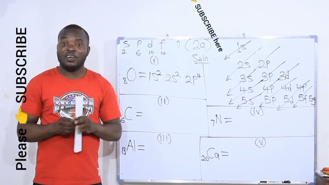 ELECTRONIC CONFIGURATION...3