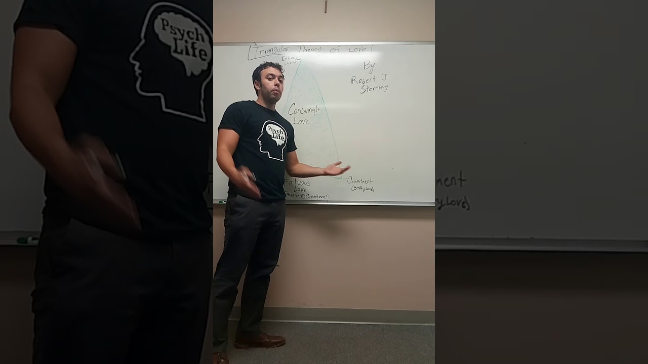 Triangular Theory of Love (developed by Robert J. Sternberg)