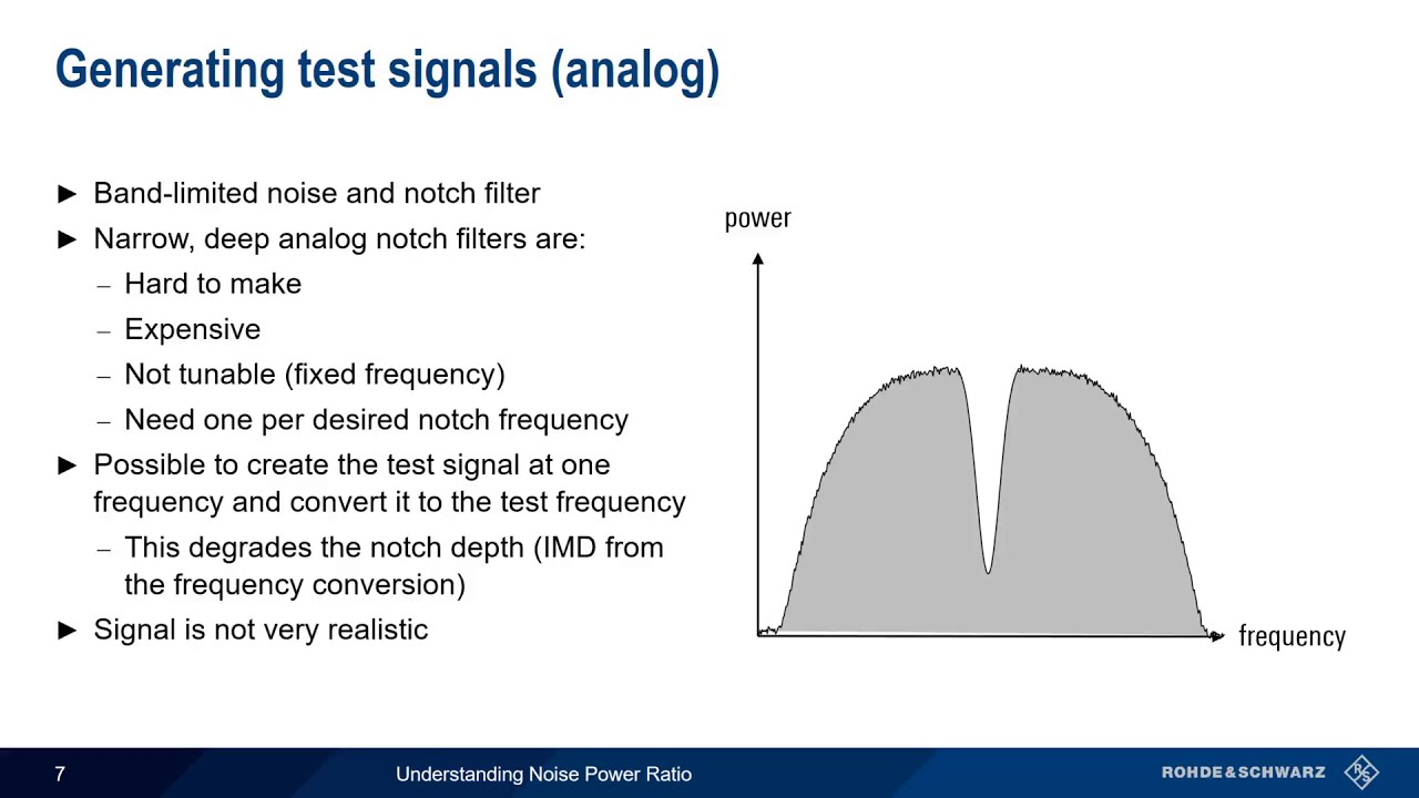 Understanding Noise Power Ratio