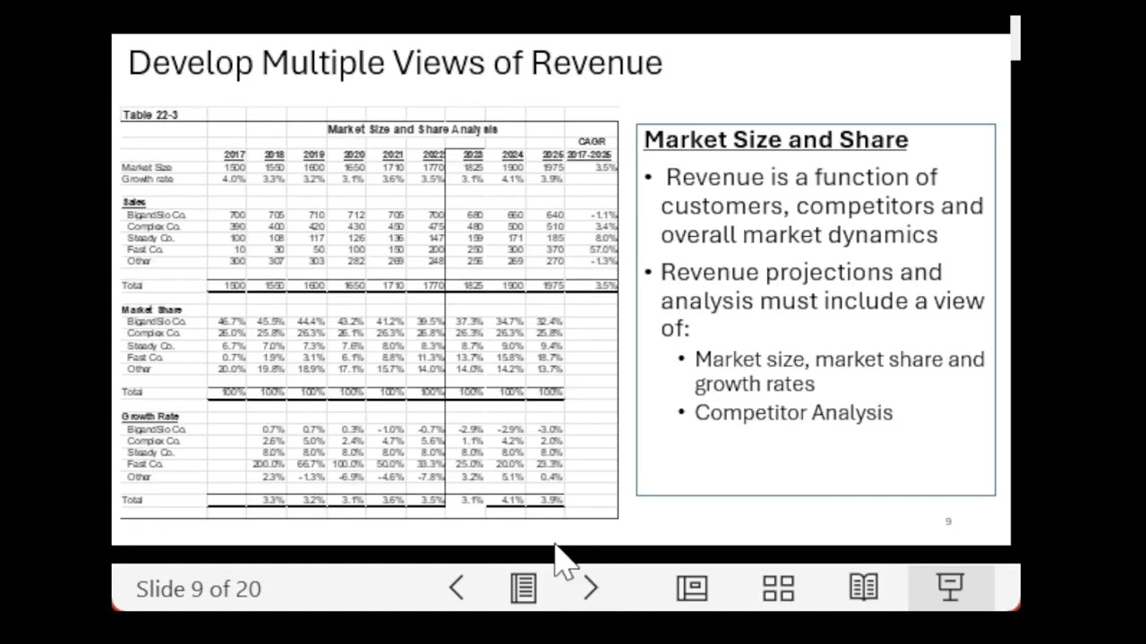 FPA Insights Analyzing and Projecting Revenue