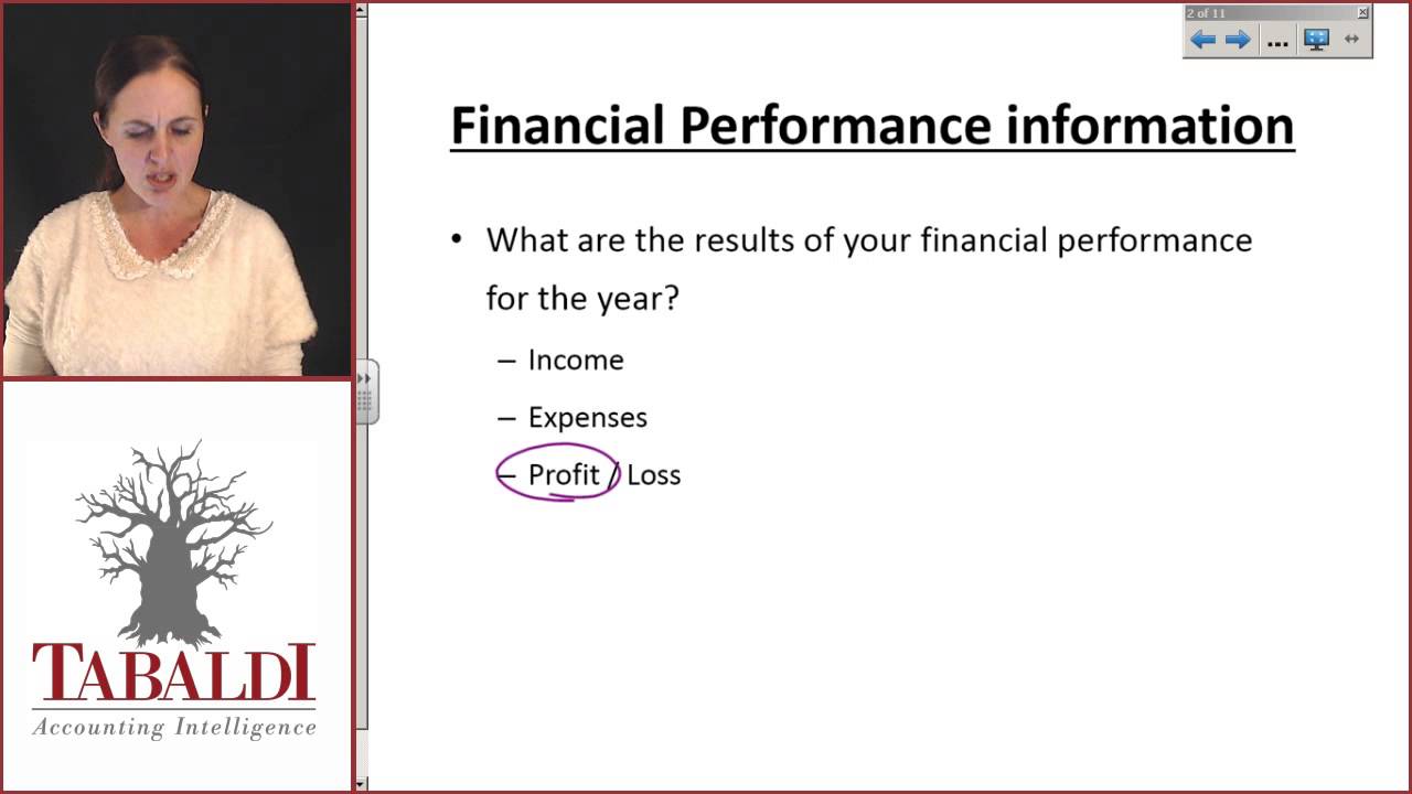 FAC1502 - SU3 - The Types of Financial Information That Must Be Included