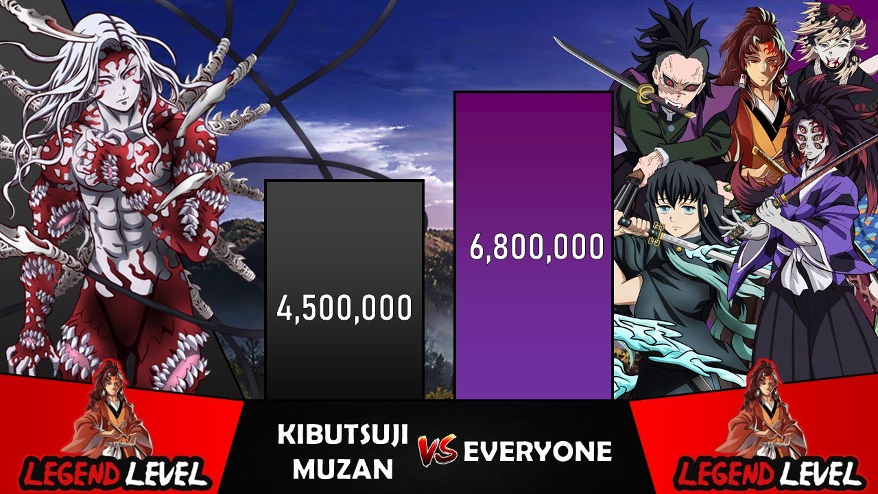 MUZAN VS EVERYONE Power Levels I Demon Slayer Power Scale I Sekai Power Scale