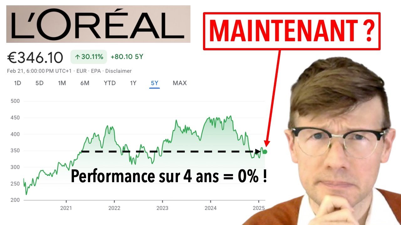 L’OREAL : Analyse de l’action, Faut-il investir MAINTENANT ?