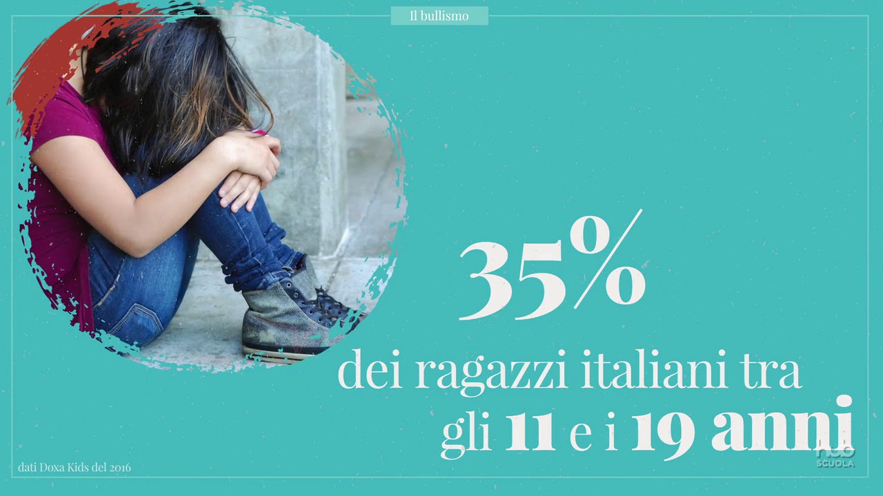 Il bullismo