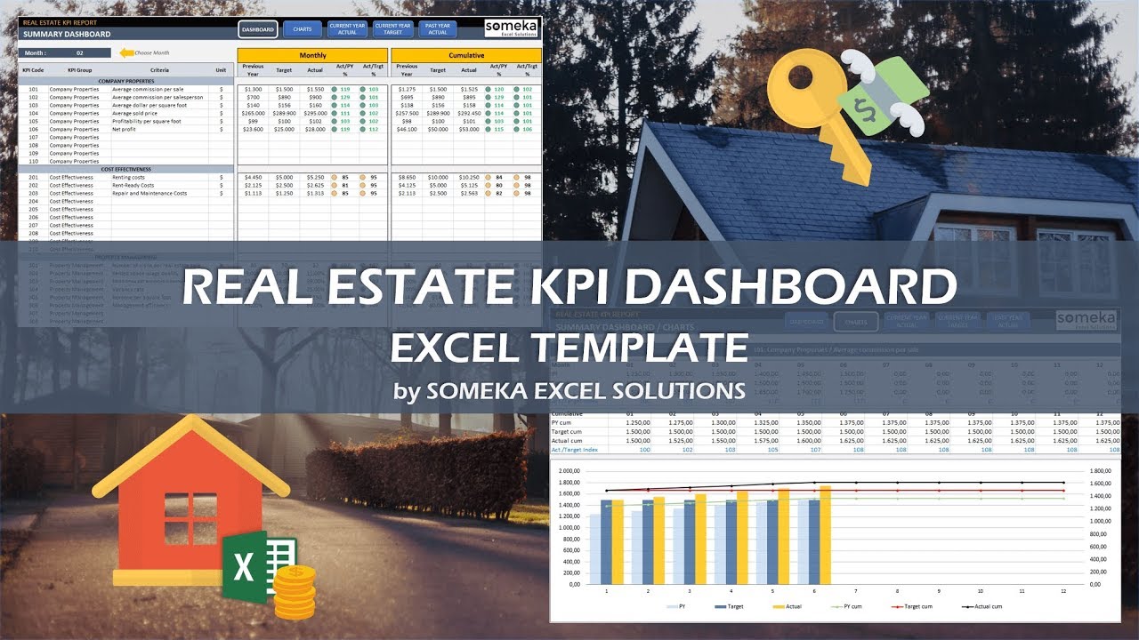 Real Estate KPI Dashboard | Excel Template for Real Estate Agents