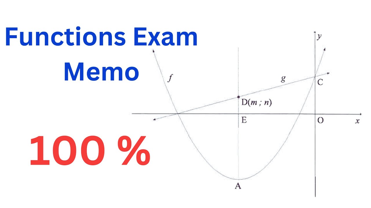Grade 12 Functions Hyperbola Parabola Graphs November 2020 Past Exam Questions [ Q4 DBE ]
