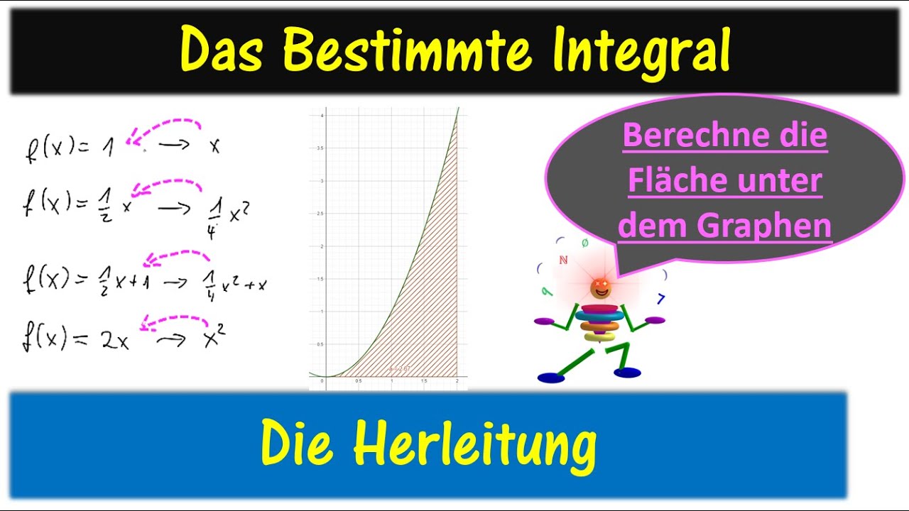 Integralrechnung - Die Herleitung