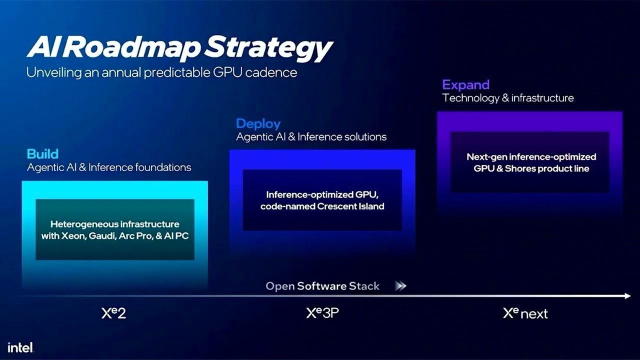 Intel Confirms Data Center GPU IP After Xe3P with Xe Next