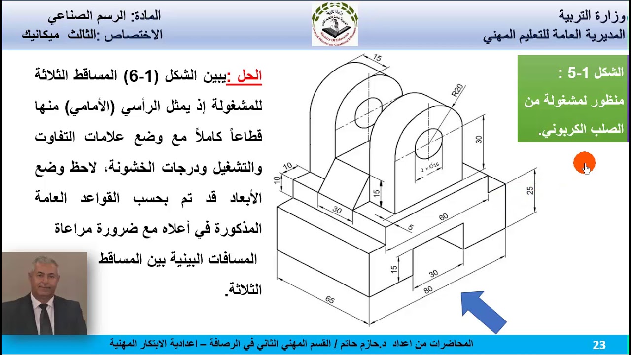 الفصل الأول - شرح اللوحة 1-5