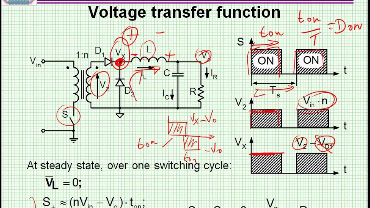 Forward Converter