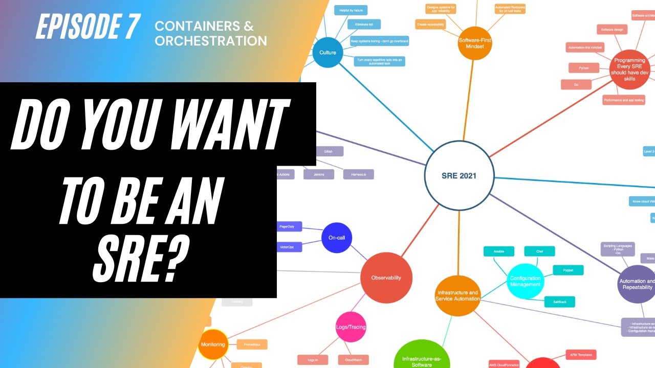 Do You Want To Be an SRE? Episode 7 - Docker and Kubernetes