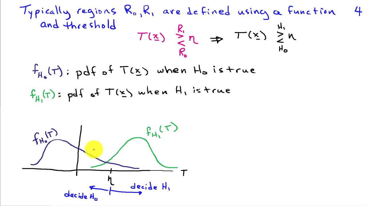 Introduction to Detection Theory (Hypothesis Testing)