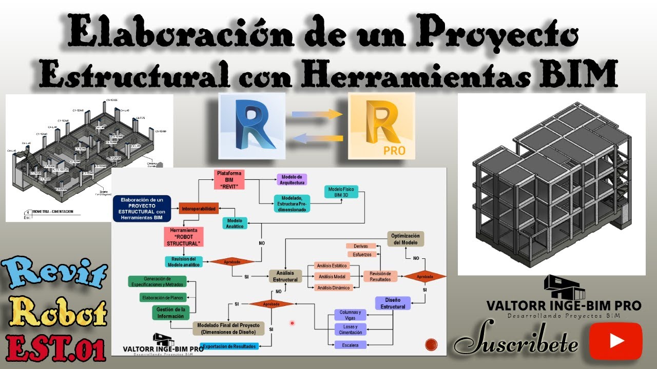 EST.01: PROCESO PARA EL ANALISIS Y DISEÑO ESTRUCTURAL CON HERRAMIENTAS BIM: ROBOT/REVIT.