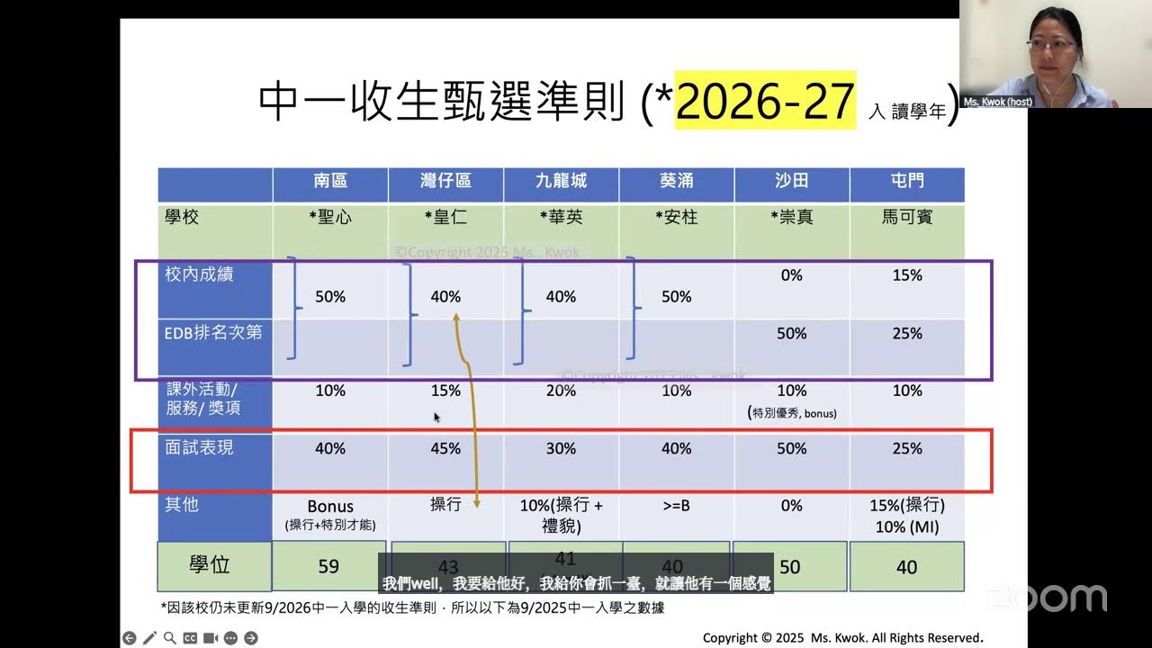 免費升中面試講座