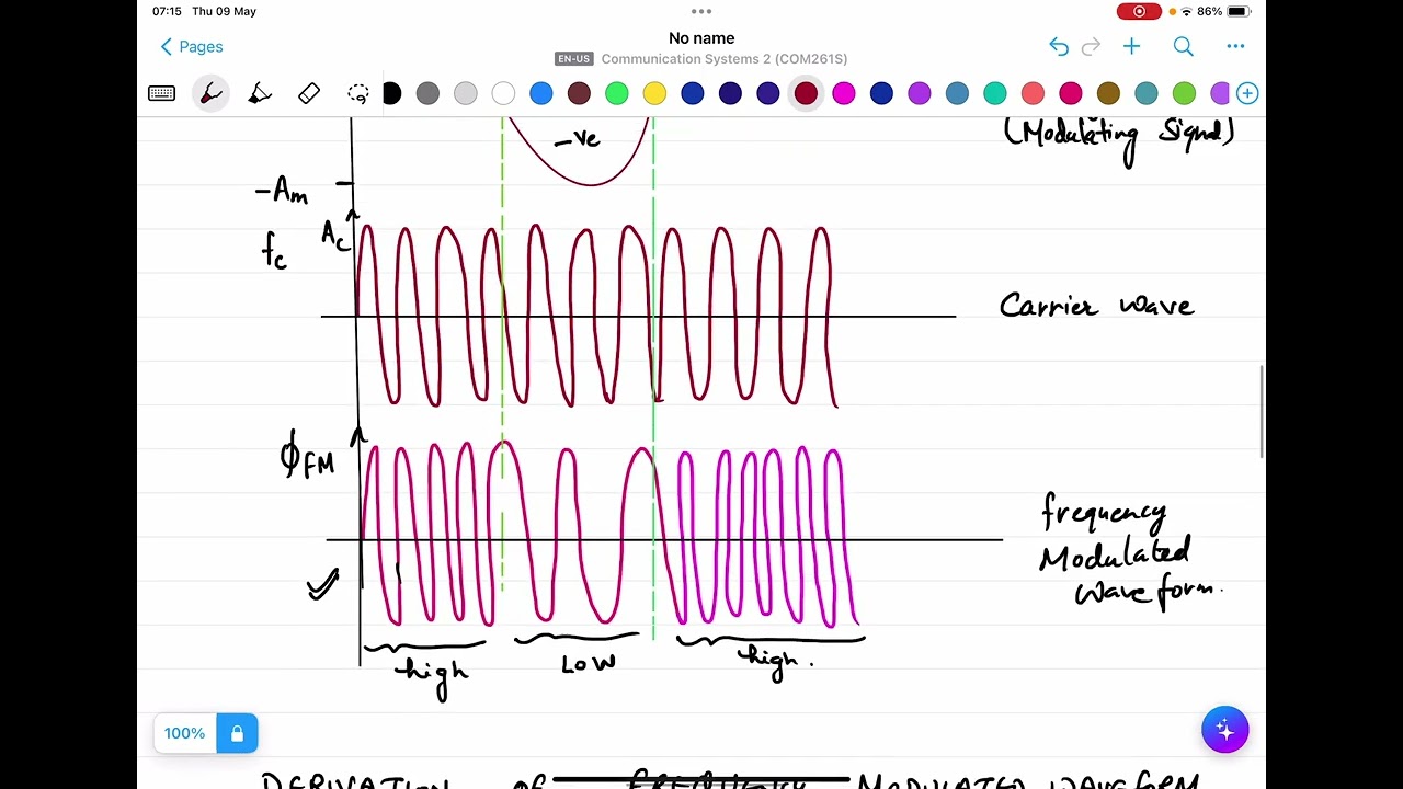 FREQUENCY MODULATION (MATHEMATICAL EQUATIONS AND WAVEFORMS)