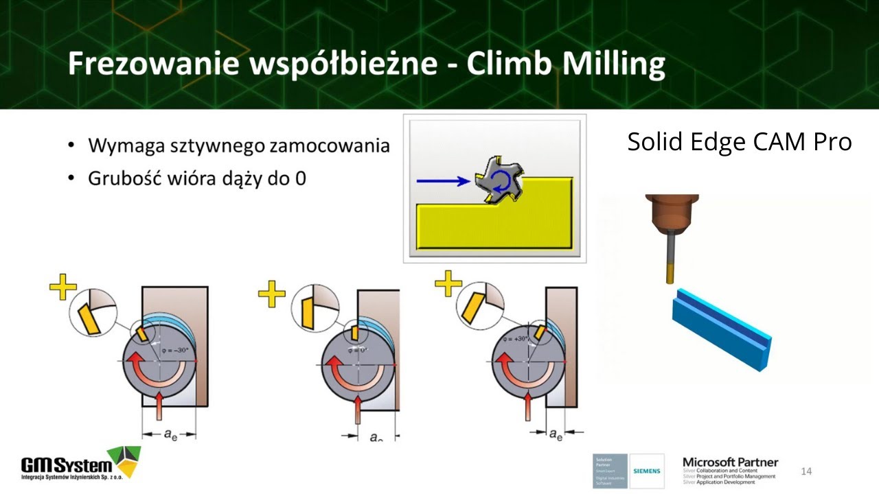 Solid Edge CAM Pro. Lekcja 8: Podstawowe informacje o frezowaniu