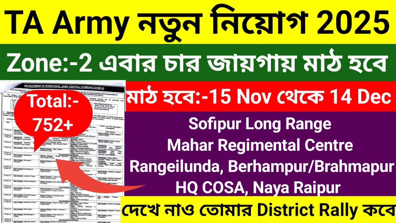 TA Army Bharti 2025/TA Army Zone 2 Notification 2025/TA Army New Recruitment 2025