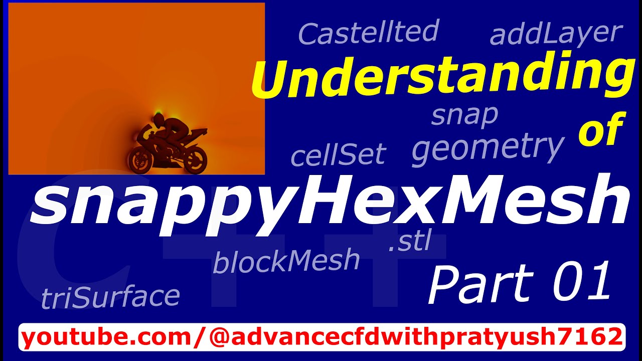 Understanding the snappyHexMesh tool of OpenFOAM: Part 01