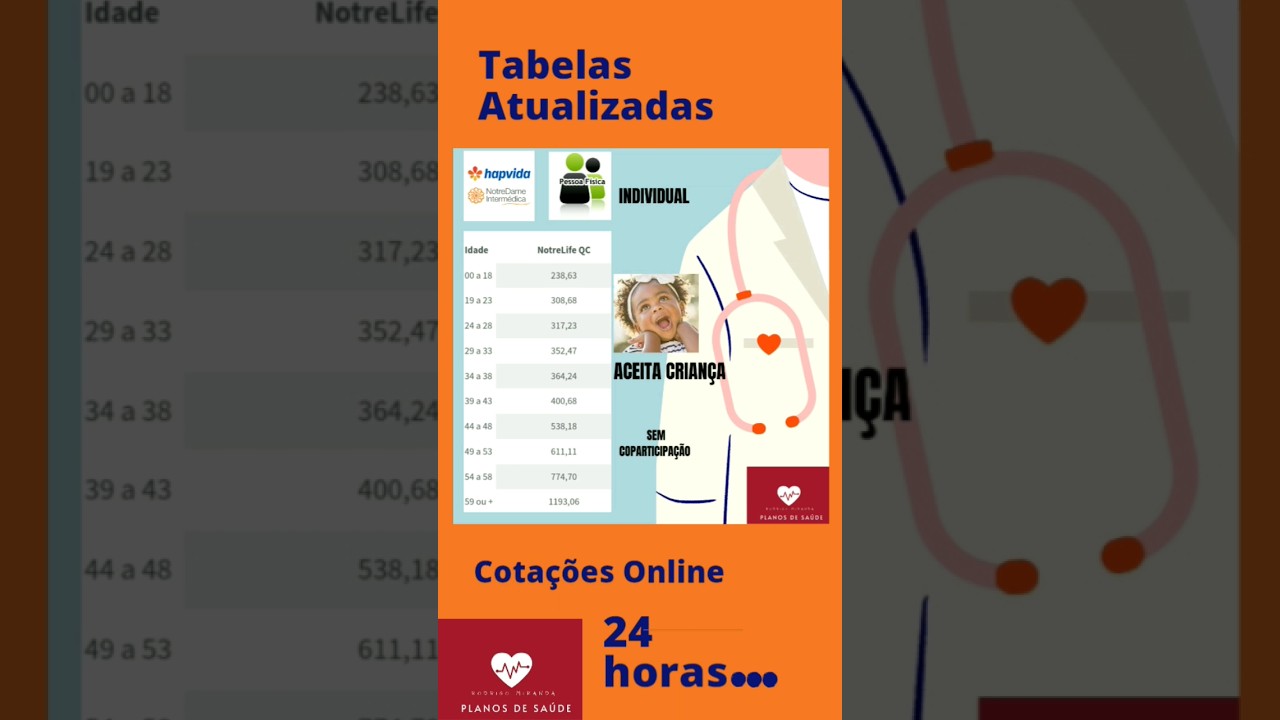 Plano de Sa&uacute;de Para Crian&ccedil;as #planosdesaude #planodesaude #planodesa&uacute;de #pediatra #crian&ccedil;as