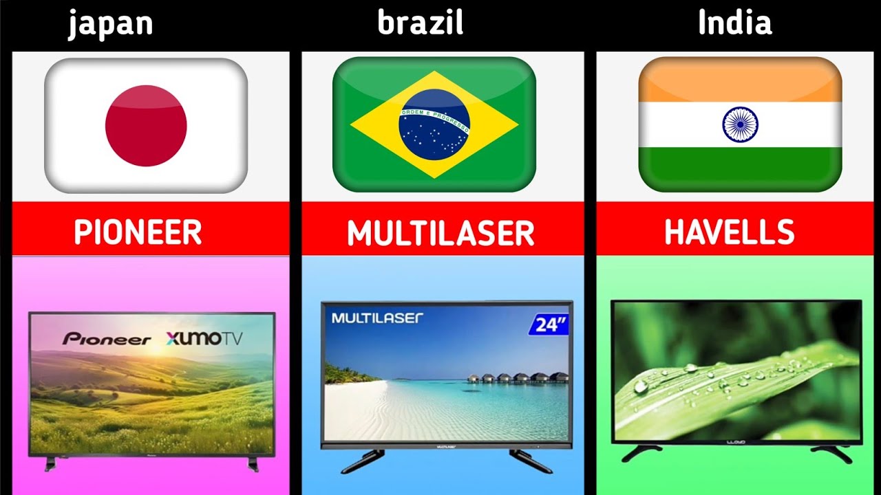 Led tv brands from different countries @LYY DATA
