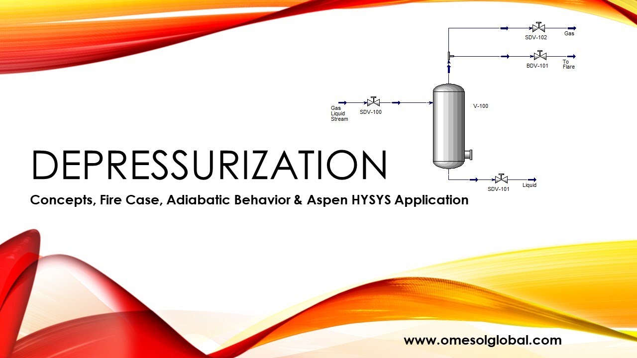 Fire Case Vessel Depressurization | API 521 & Aspen HYSYS