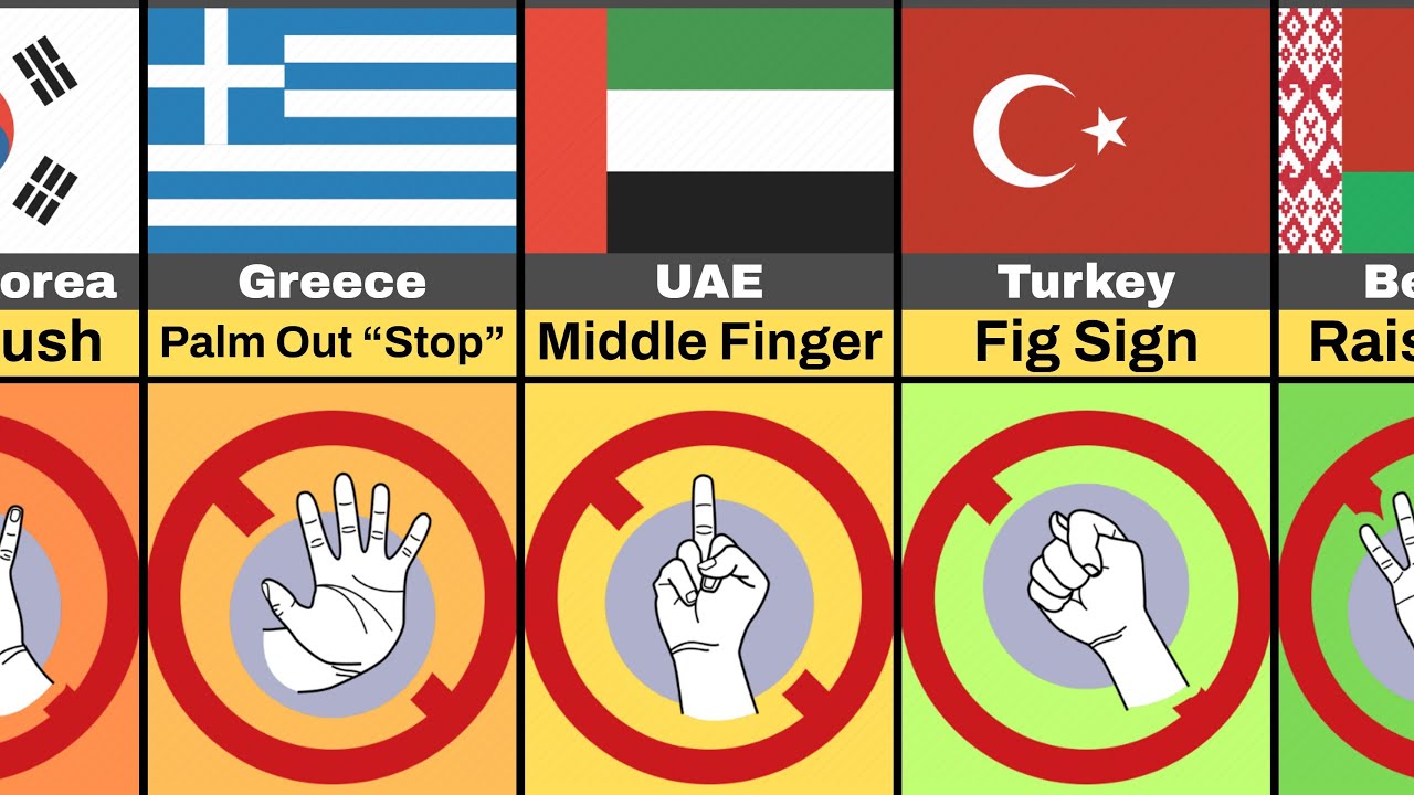 Banned Gestures That Land You In Jail