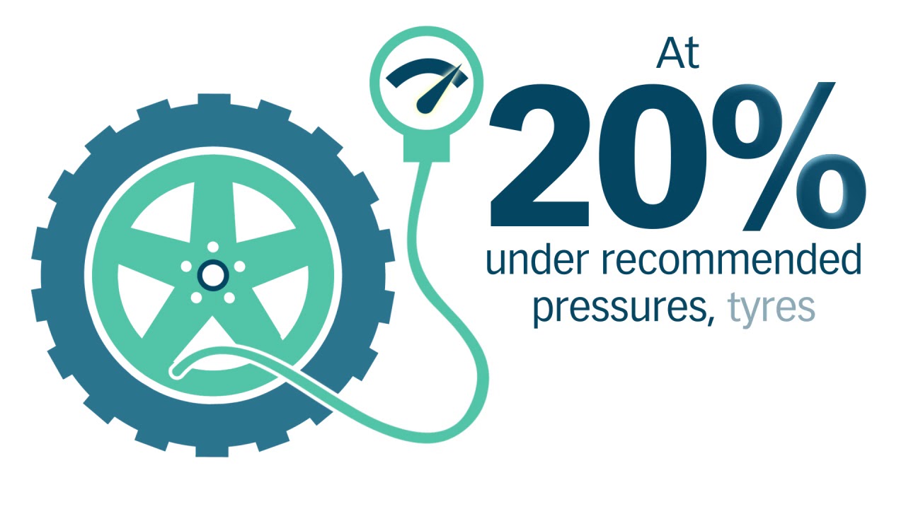 TyreSafe tyre pressure statistics infomatic kinetic animation