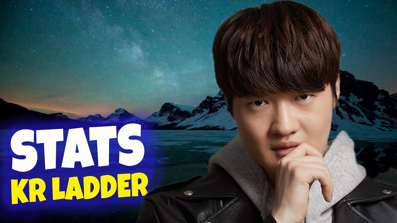 StarCraft 2 - Stats ★ Ladder ★ 15.12.19/12.15.19
