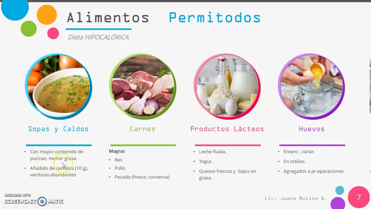 Dieta Hipocalórica